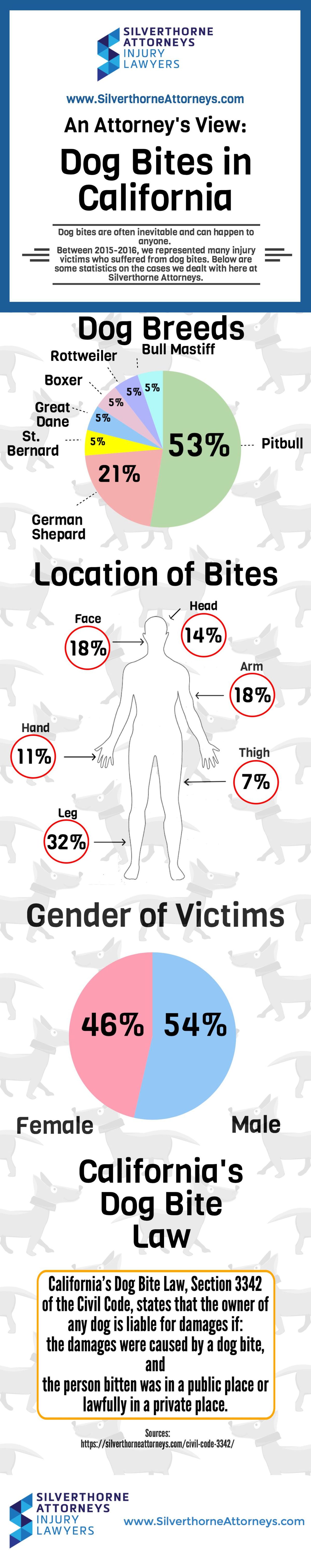 8 Dog Breeds And Their Bite Statistics: You Won'T Believe #7 - d1fq77m