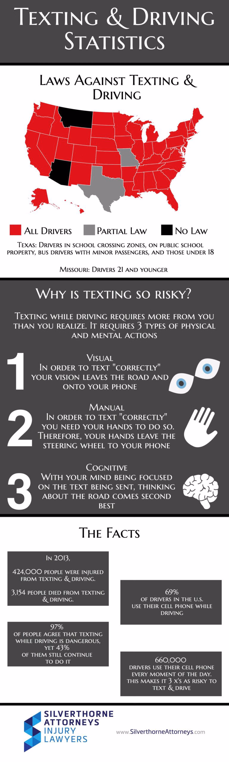 Texting and Driving Statistics Infographic